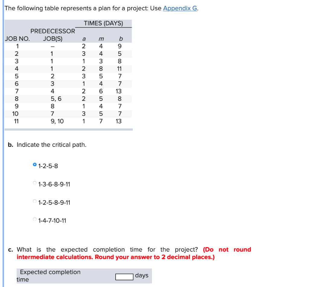 Solved The following table represents a plan for a project: | Chegg.com