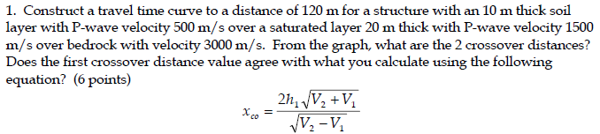 Solved 1. Construct a travel time curve to a distance of 120 | Chegg.com