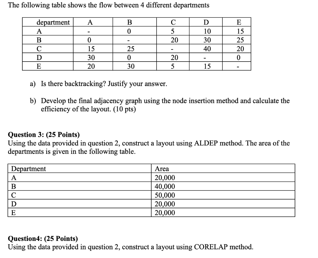 The Following Table Shows The Flow Between 4 | Chegg.com