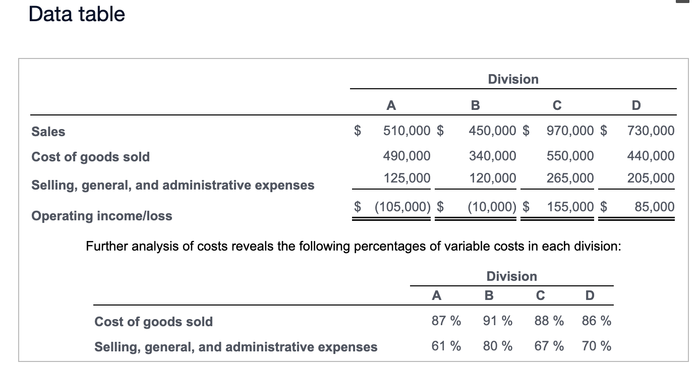 Solved Requirements 1. Calculate the increase or decrease in | Chegg.com