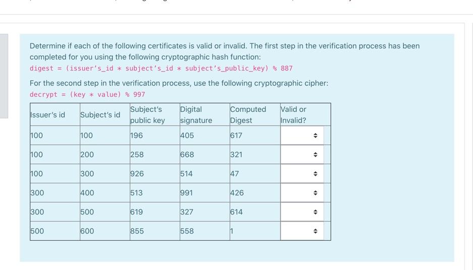 Determine if each of the following certificates is | Chegg.com