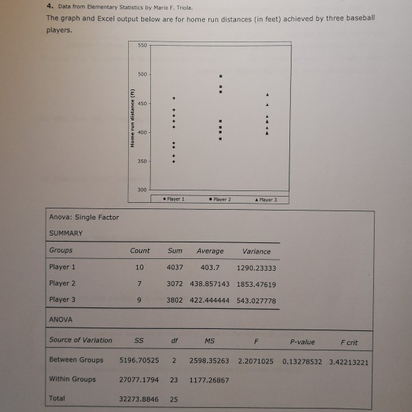 Solved 4 data from elementary statistics by mario f chegg