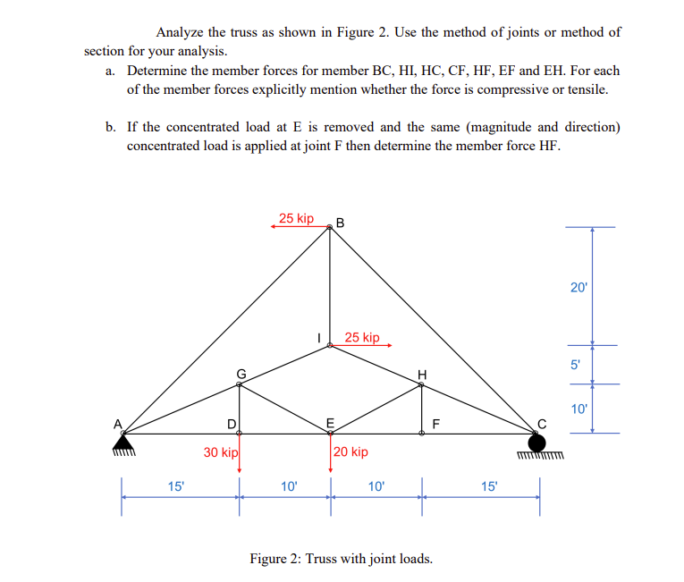 Solved Analyze The Truss As Shown In Figure 2. Use The | Chegg.com