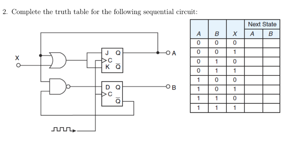 Solved 2. Complete the truth table for the following | Chegg.com