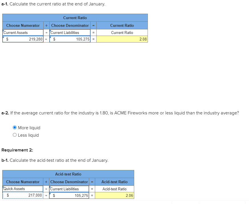 Solved a1. Calculate the current ratio at the end of