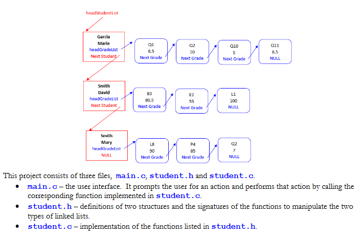 C language #include #include | Chegg.com
