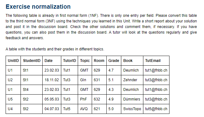 Exercise normalization The following table is already | Chegg.com