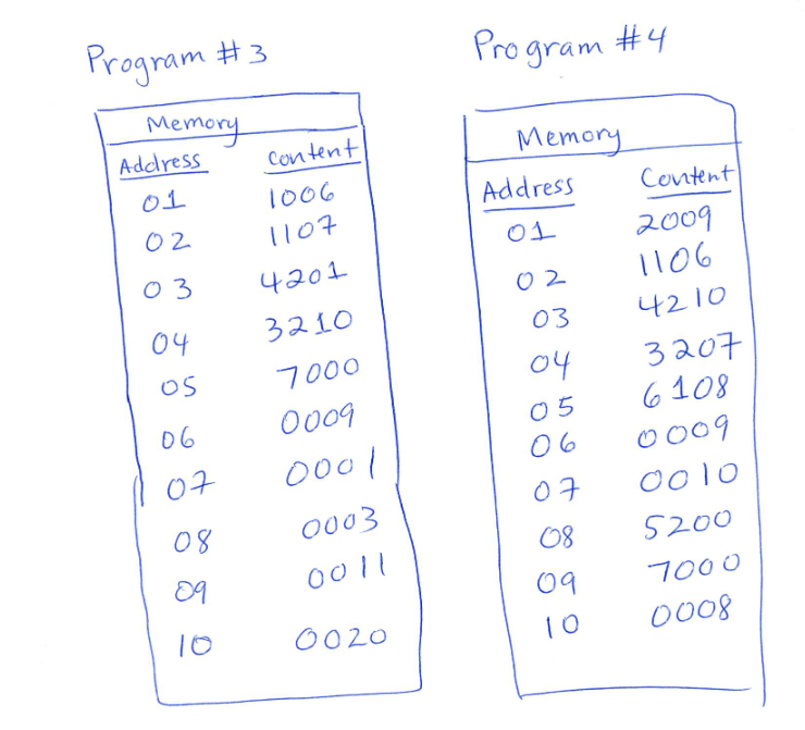 Solved Machine Cycle Lab Assignment Directions: - Work with | Chegg.com