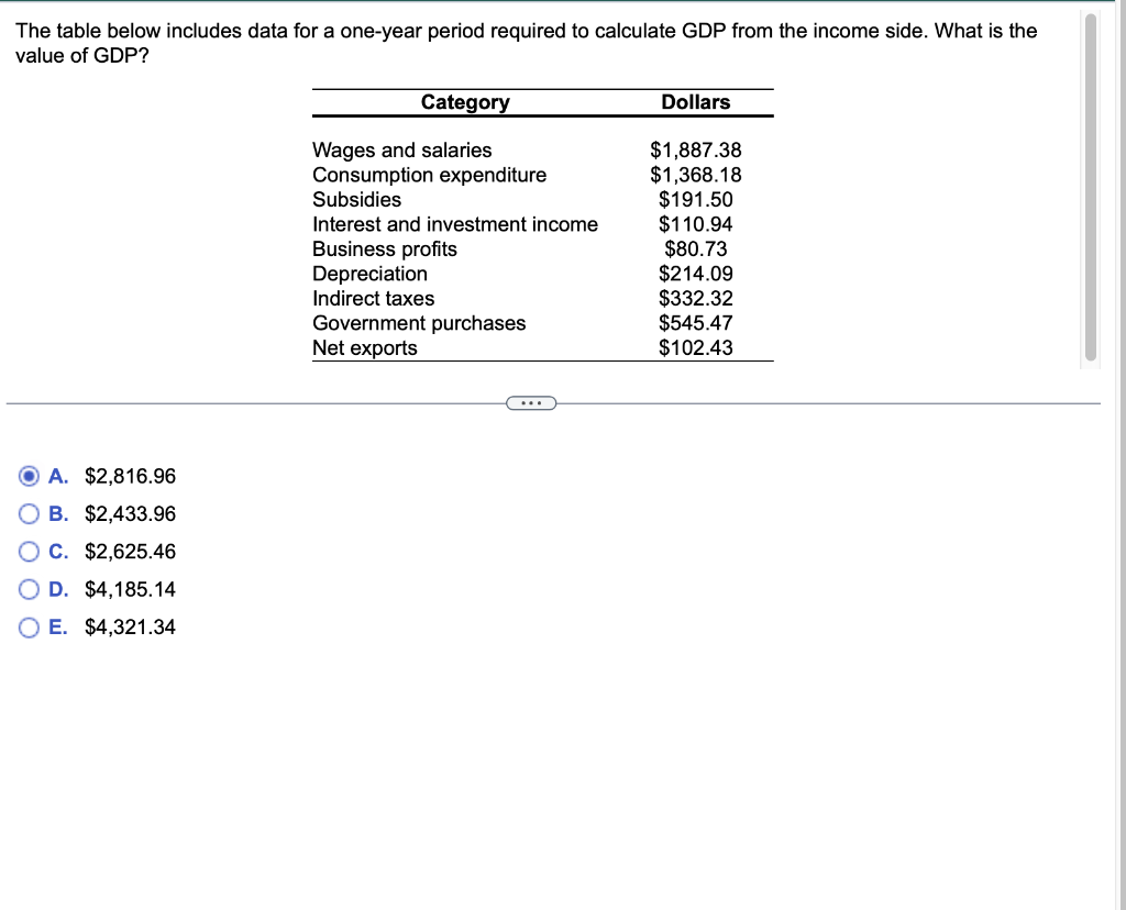Solved The table below includes data for a one-year period | Chegg.com