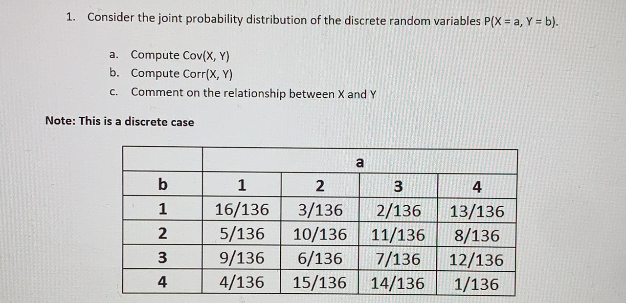 Solved 1. Consider the joint probability distribution of the | Chegg.com