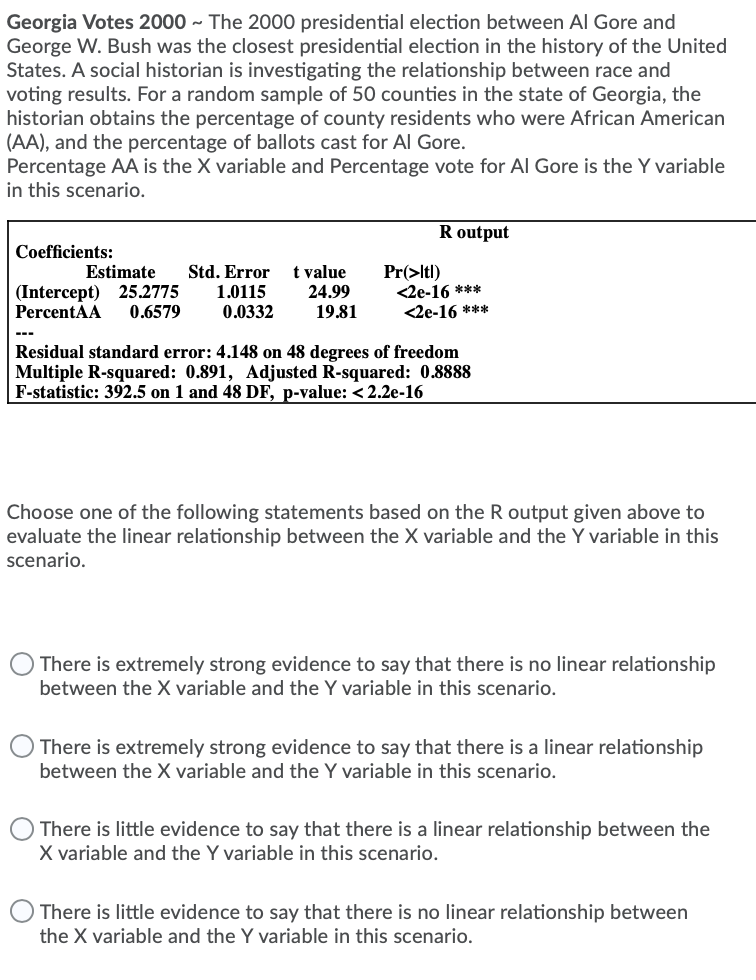 Solved Votes 2000 The 2000 presidential election