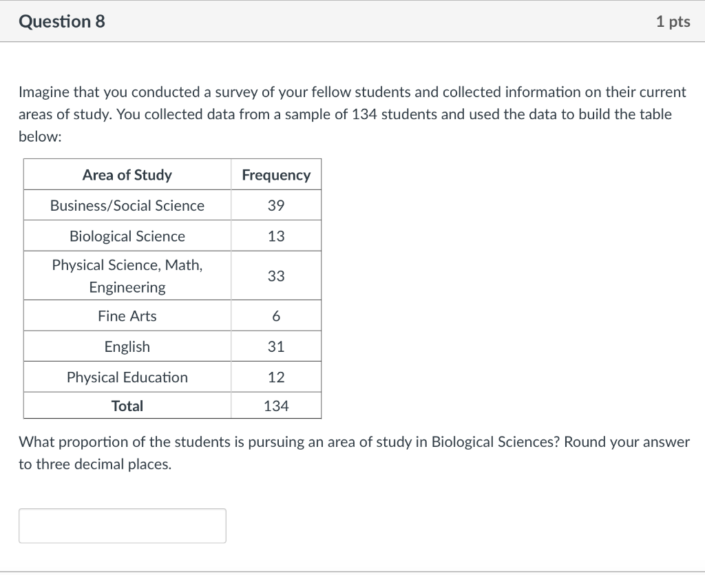 Solved Question 8 1 pts Imagine that you conducted a survey | Chegg.com