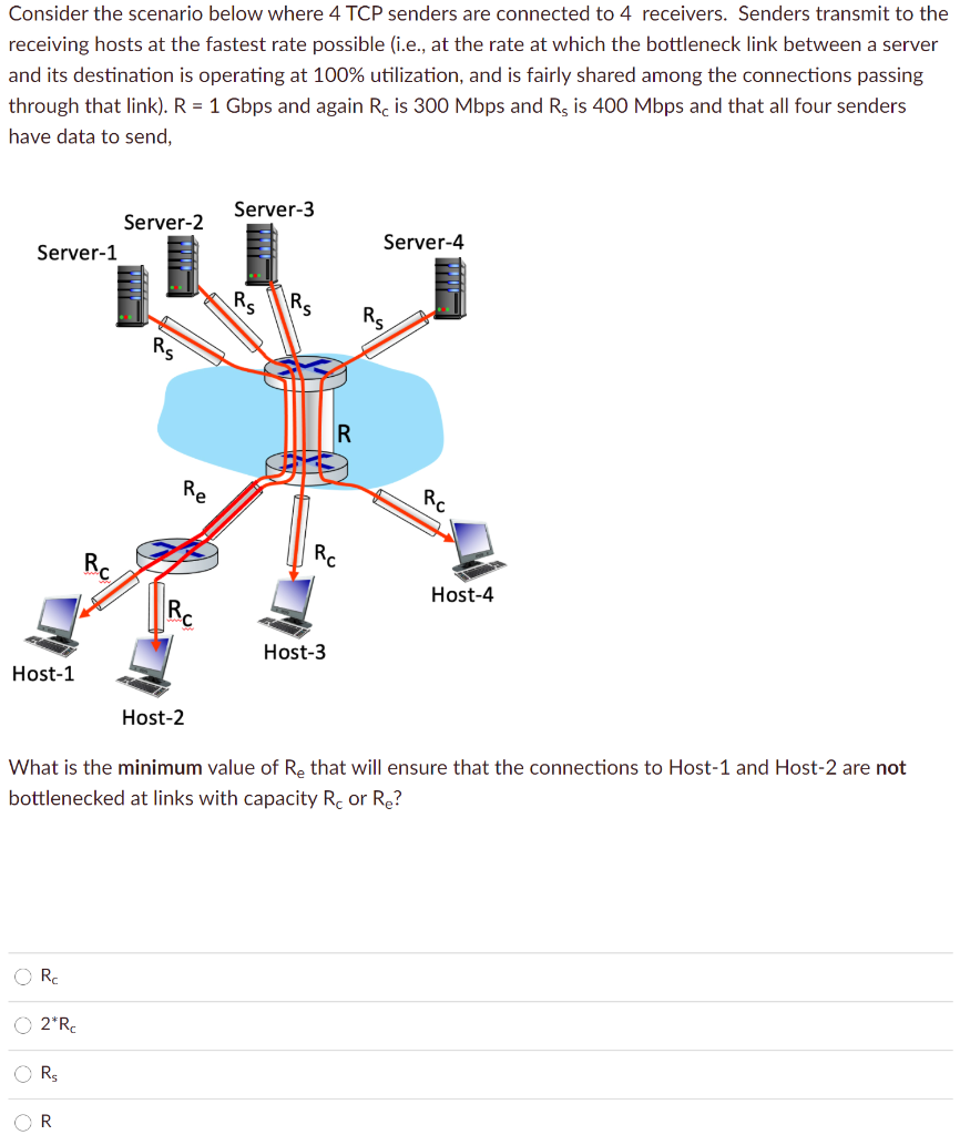 Solved Consider the scenario below where 4 TCP senders are | Chegg.com