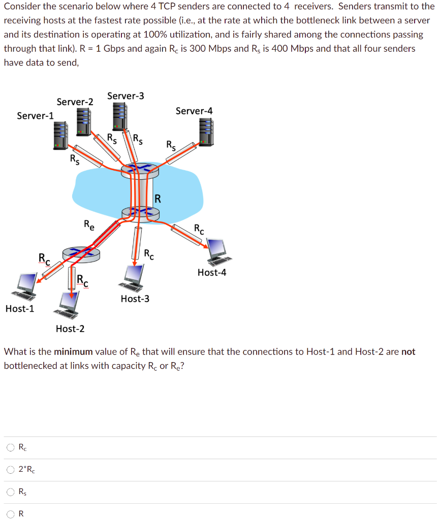 solved-consider-the-scenario-below-where-4-tcp-senders-are-chegg