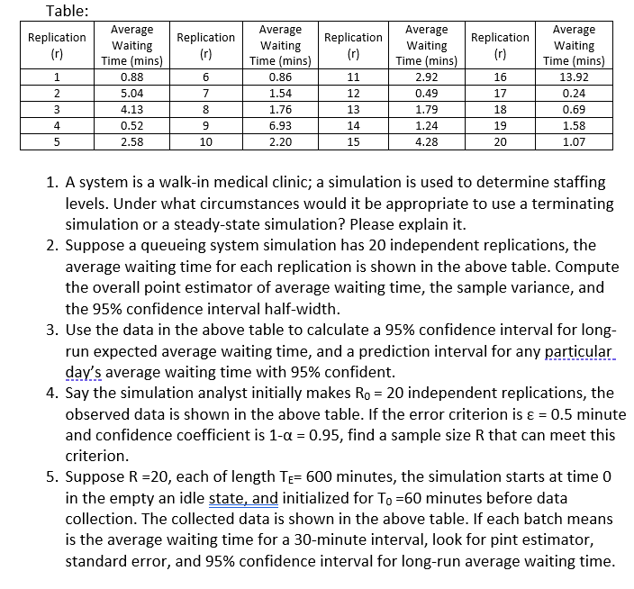Solved Table: Replication (r) Replication (r) Replication | Chegg.com