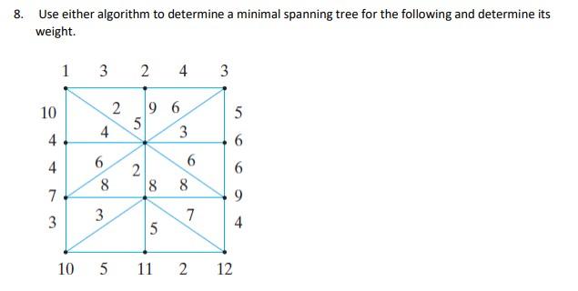Solved 8. Use either algorithm to determine a minimal | Chegg.com