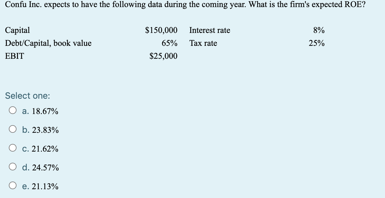 Solved Confu Inc. expects to have the following data during | Chegg.com