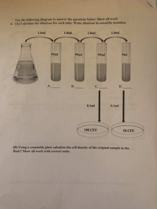 Solved 1. Calculate the serial dilutions using the following