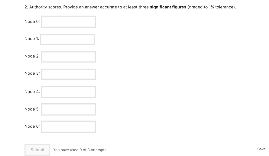 Solved Hubs and Authorities 14 points possible (graded)