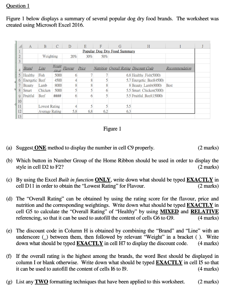 Solved Question 1 Figure 1 below displays a summary of | Chegg.com
