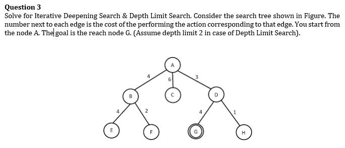 Solved Question 3 Solve for Iterative Deepening Search & | Chegg.com