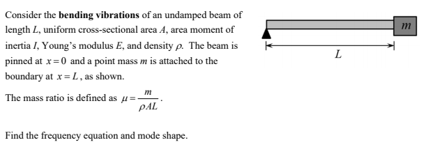 Solved Consider the bending vibrations of an undamped beam | Chegg.com