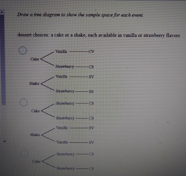 Solved Draw a tree diagram to show the sample space for each | Chegg.com