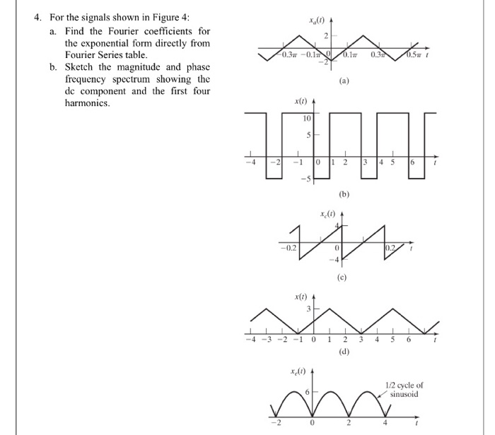 Solved 4. For the signals shown in Figure 4: a. Find the | Chegg.com