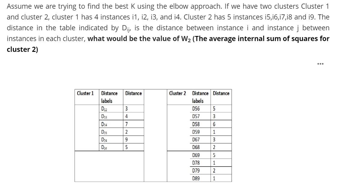 Assume we are trying to find the best K using the | Chegg.com