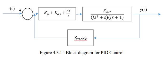 Solved Proportional Control plus Integral plus Derivative | Chegg.com