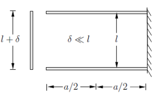 Solved Using the energetic method Two parallel beams of | Chegg.com
