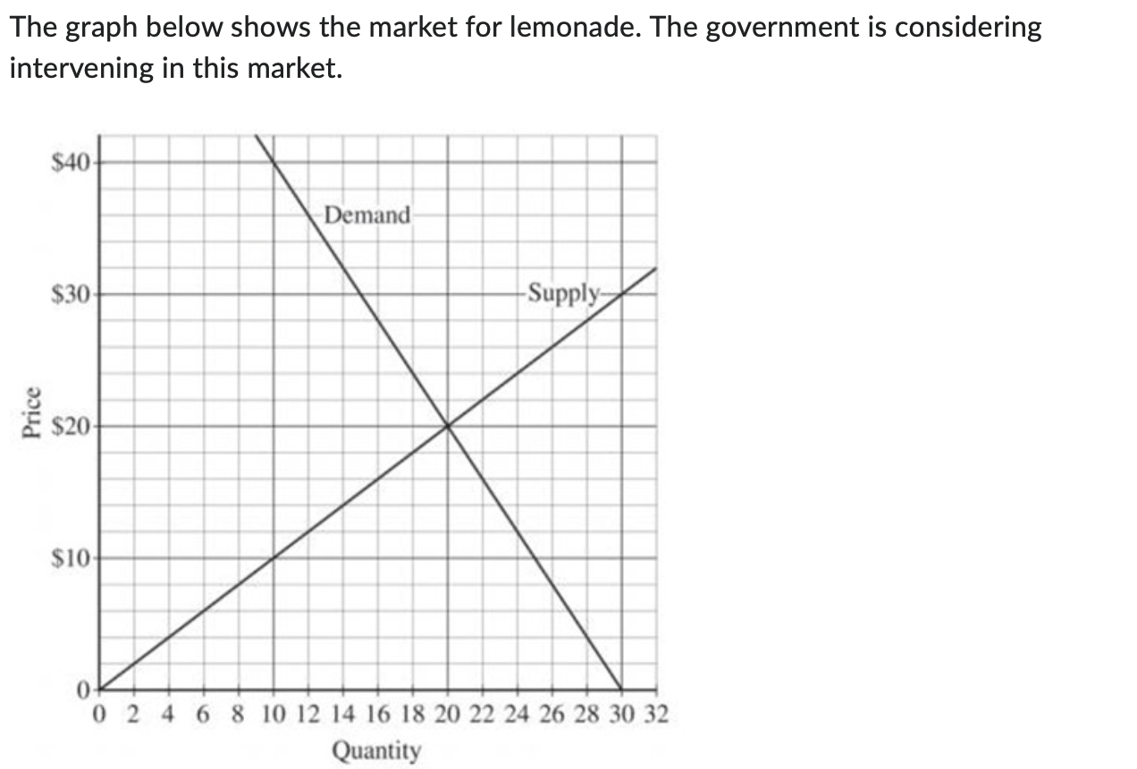 Solved Calculate The Total Producer Surplus At The Market | Chegg.com