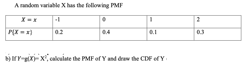 Solved A random variable X has the following PMF X = x -1 0 | Chegg.com