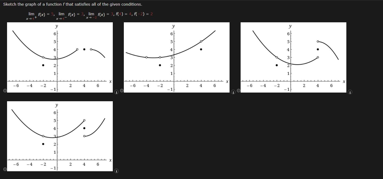 Solved Sketch the graph of a function f that satisfies all | Chegg.com