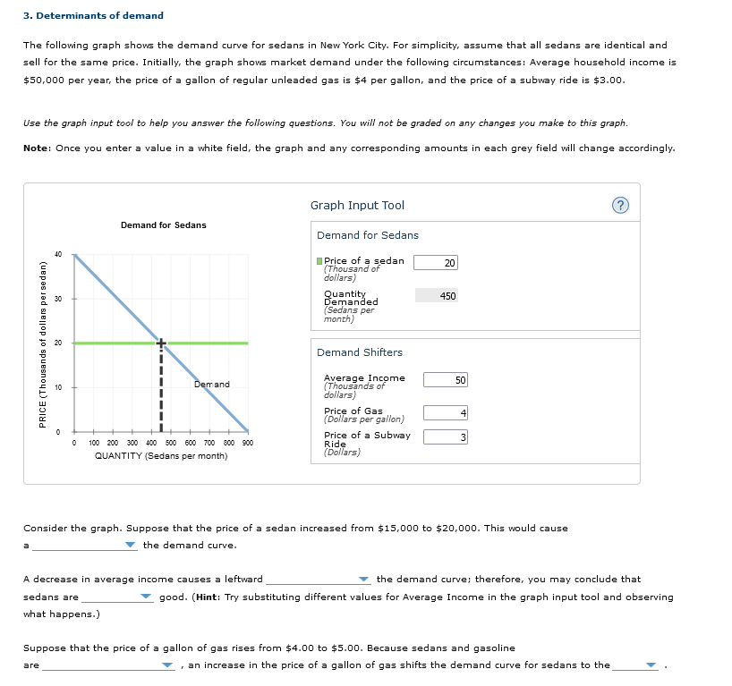 Solved 3. Determinants of demand The following graph shows | Chegg.com