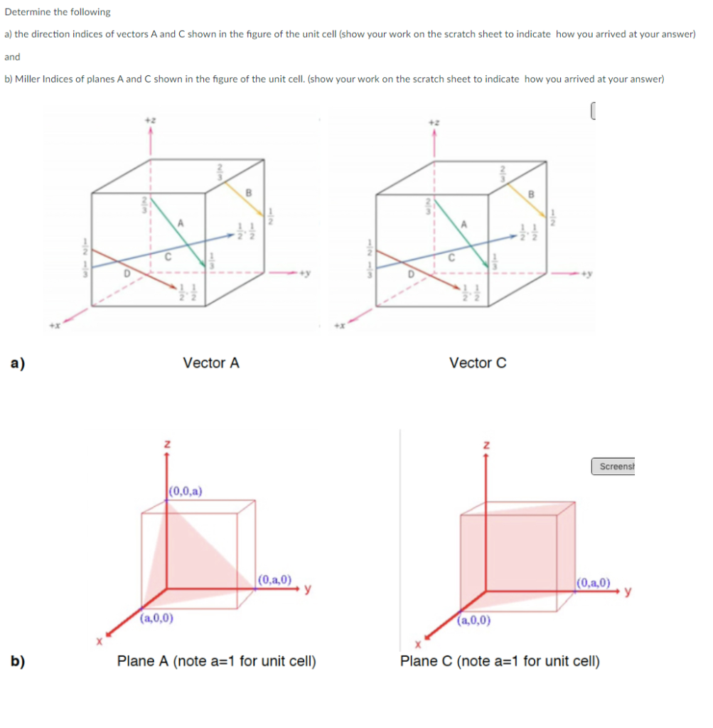 Solved Determine the following a) the direction indices of | Chegg.com