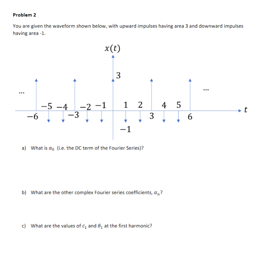 Solved Problem 2 You are given the waveform shown below, | Chegg.com
