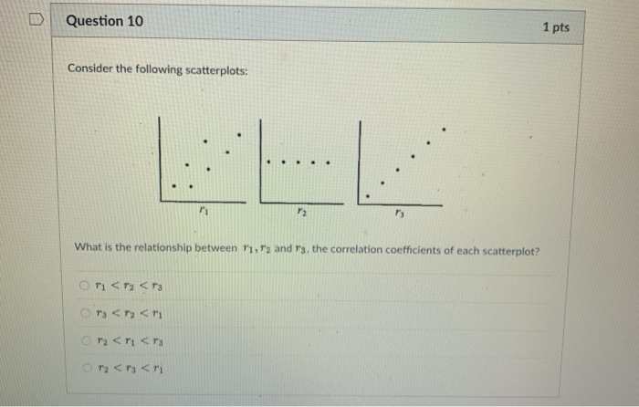 Solved D Question 10 1 pts Consider the following | Chegg.com