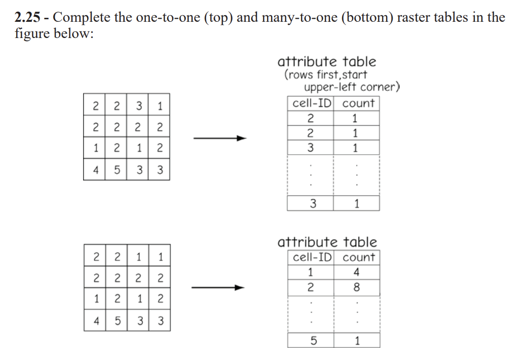 2.25 - Complete the one-to-one (top) and many-to-one | Chegg.com