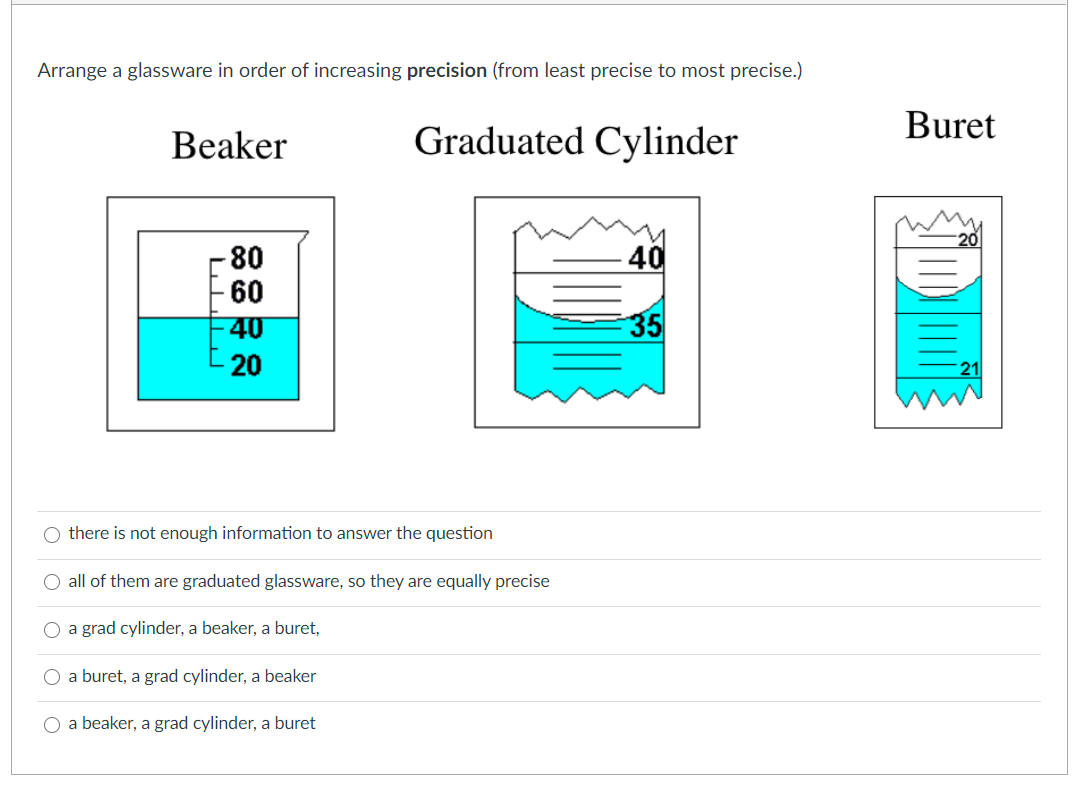 Solved Arrange a glassware in order of increasing precision