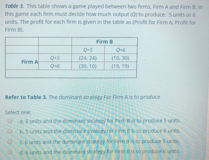 Solved Table 3. This Table Shows A Game Played Between Two | Chegg.com