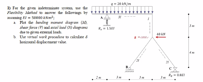 Solved 1) For The Given Indeterminate System, Use The | Chegg.com