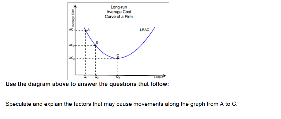 solved-average-cost-long-run-average-cost-curve-of-a-firm-chegg