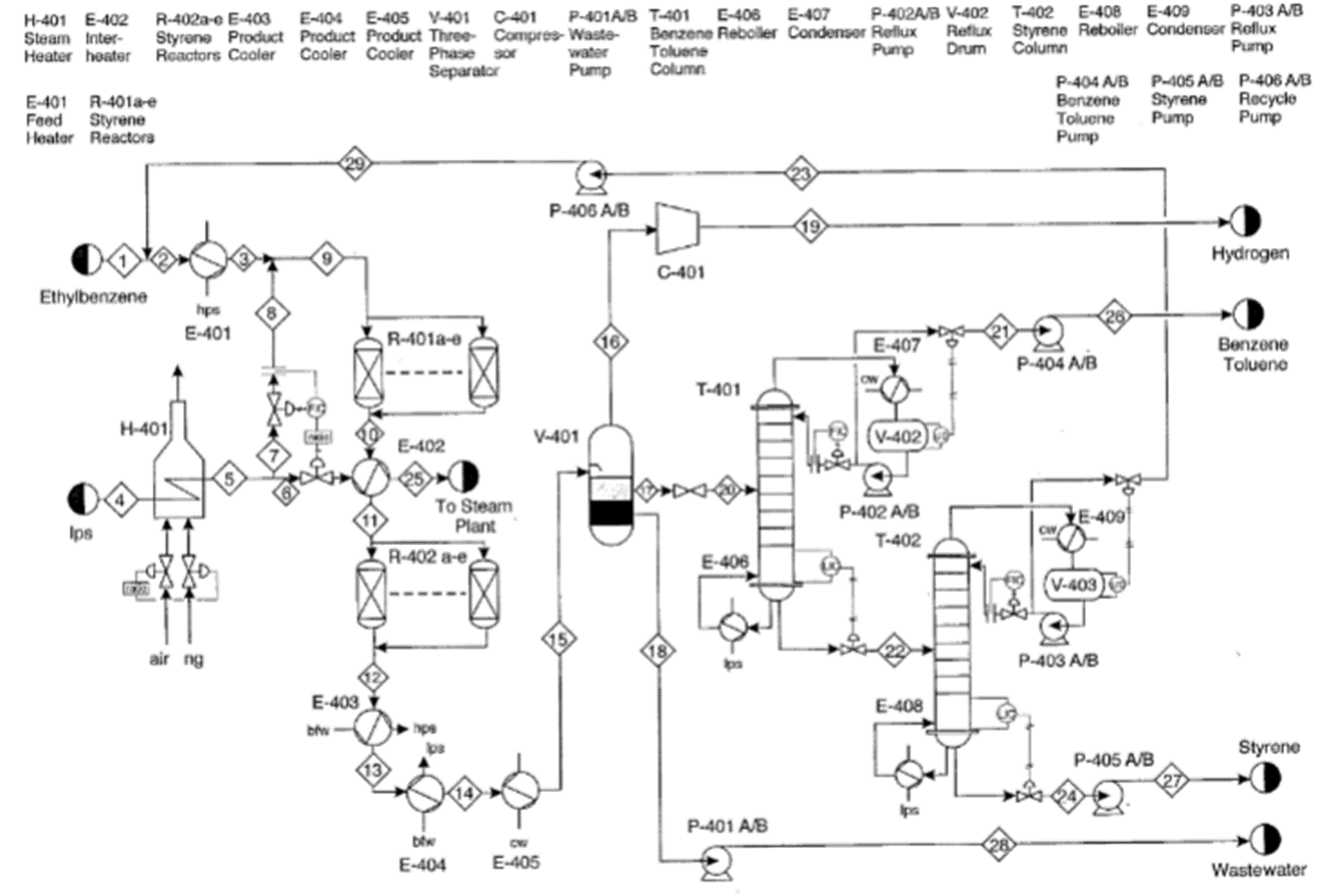 Solved Styrene Production (Benzene/Toluene & Hydrogen | Chegg.com