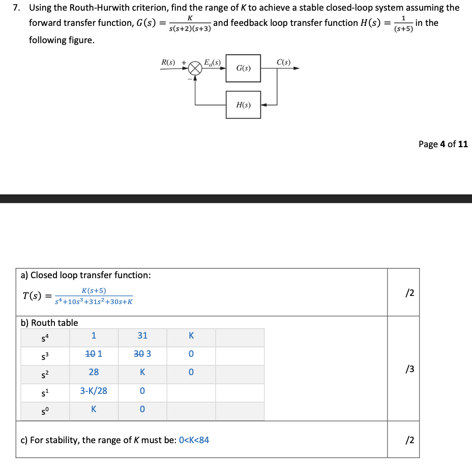 Solved 7. Using The Routh-Hurwith Criterion, Find The Range | Chegg.com