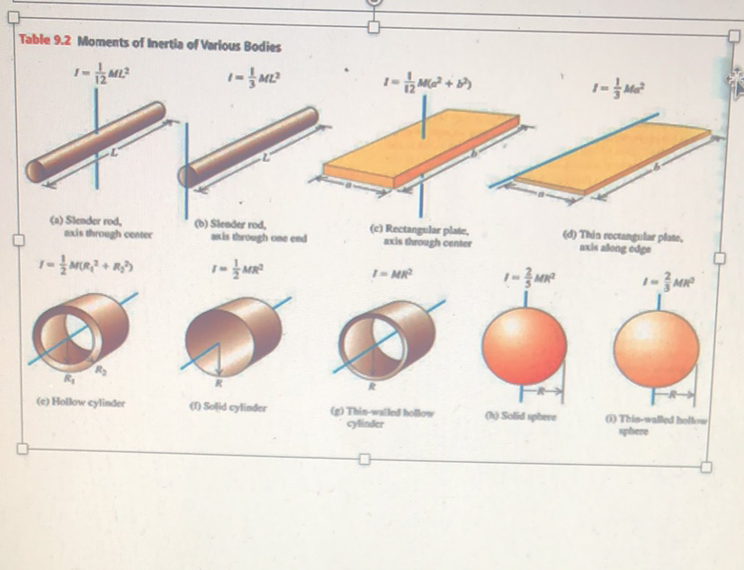 Solved Table 9.2 Moments of Inertia of Various Bodies (a)