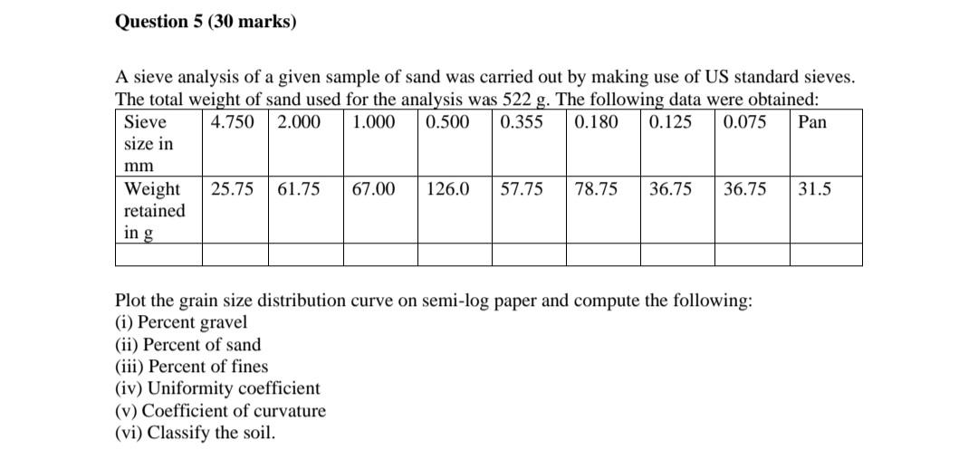 solved-a-sieve-analysis-of-a-given-sample-of-sand-was-chegg