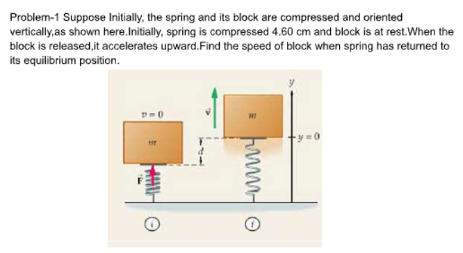 Solved Problem-1 Suppose Initially, the spring and its block | Chegg.com
