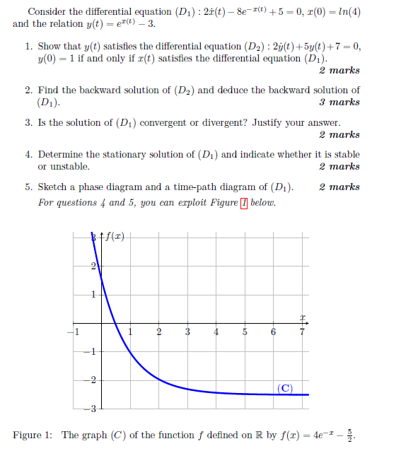 Solved Consider the differential equation (D₁): 2i(t) — | Chegg.com