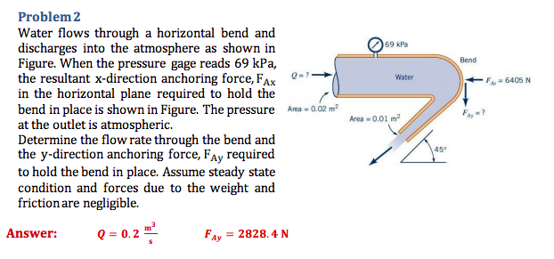 Solved Problem 2 Water flows through a horizontal bend and | Chegg.com